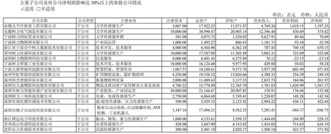 图自柯力传感2025年上半年财报
