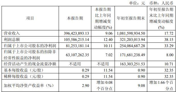 图自柯力传感2025年三季度财报