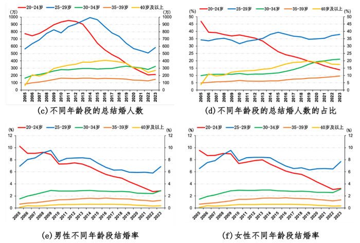 （资料来源：西南财经大学）