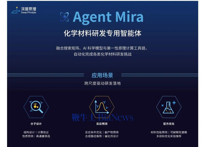 Agent Mira 应用场景