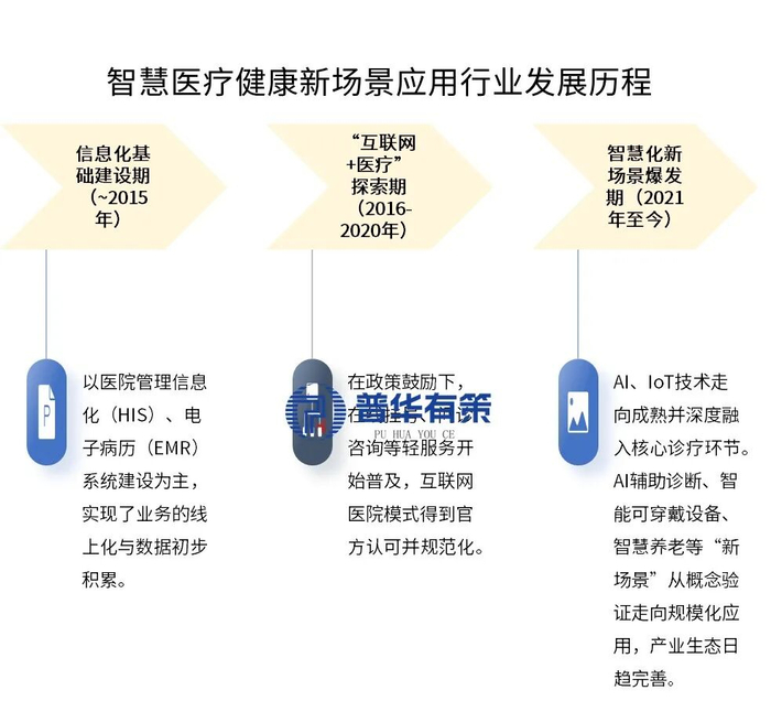 资料来源：普华有策