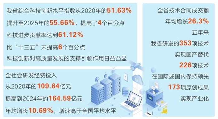 制图：房喜喜