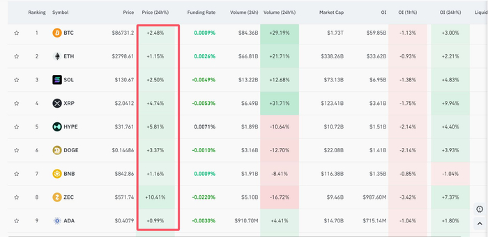 图片来源：CoinGlass截图