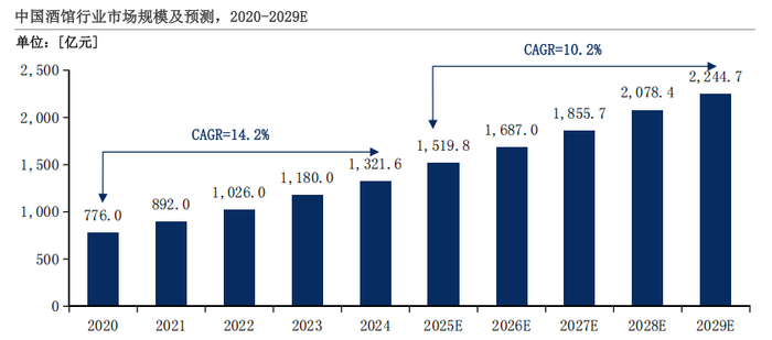 （资料来源：头豹研究院）