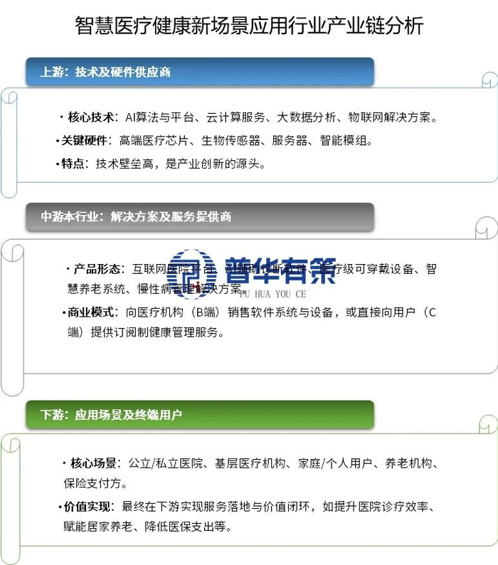 资料来源：普华有策