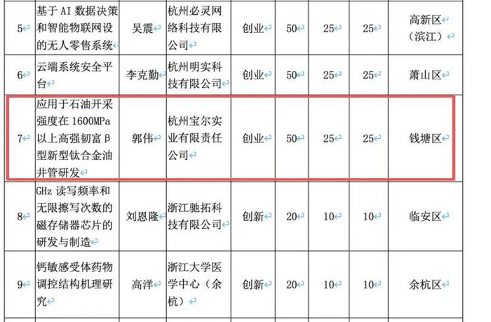 图片来源：杭州市人力资源和社会保障局文件截图