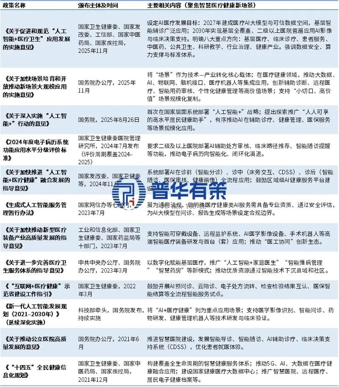 资料来源：普华有策