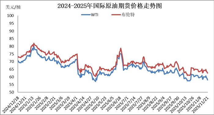 图片来源：隆众资讯