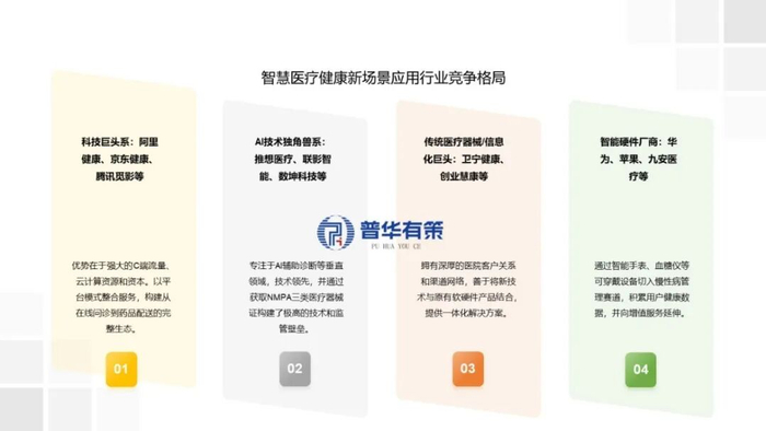 资料来源：普华有策