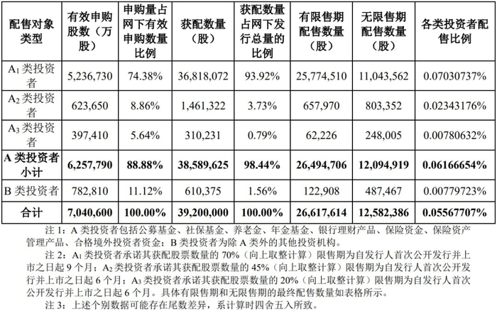 图片来源：公司公告