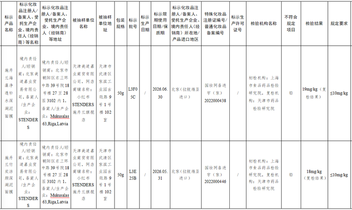 ▲国家药监局通告的附件截图