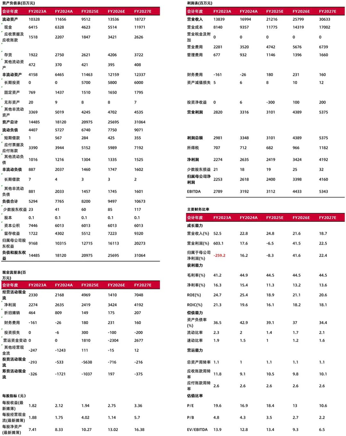 资料来源：最闻，山西证券研究所