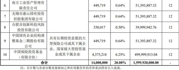 图片来源：公司公告