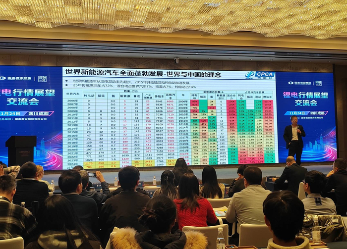 锂电行情展望交流会现场。