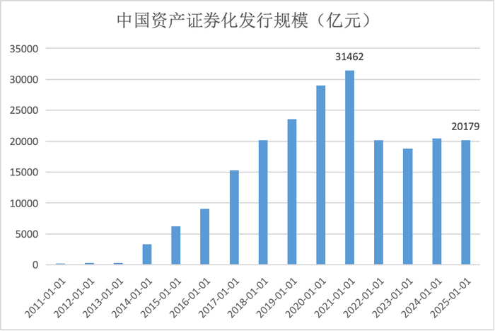 界面新闻记者根据同花顺ifind制图，2025年数据截至11月25日