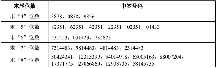 图片来源：公司公告