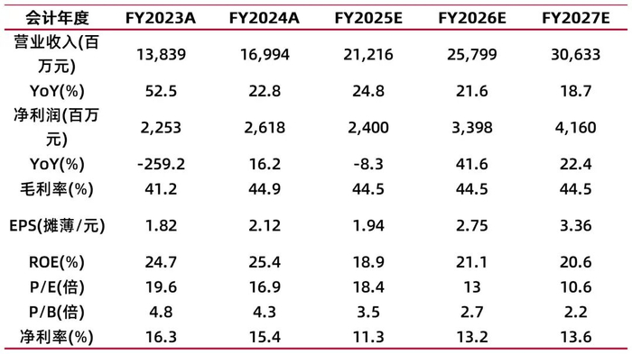 资料来源：最闻，山西证券研究所