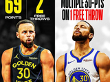 近两场2罚&砍69分！库里本赛季多次罚球不超1个砍下30+ 联盟唯一