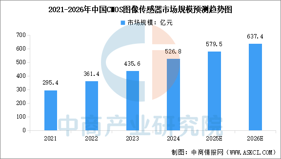 数据来源：中商产业研究院整理
