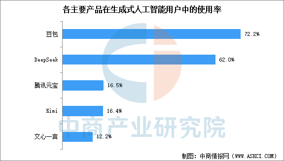 数据来源：CNNIC、中商产业研究院整理