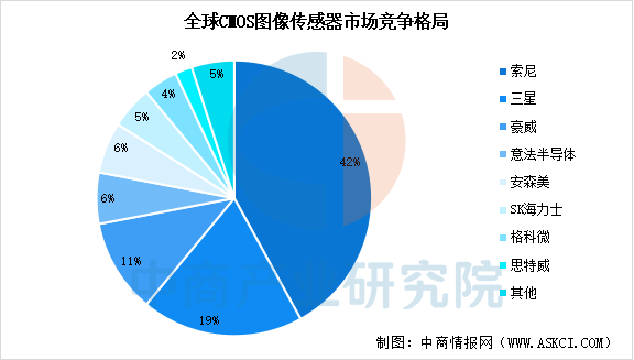 数据来源：中商产业研究院整理