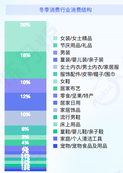 （资料来源：炼丹炉大数据）