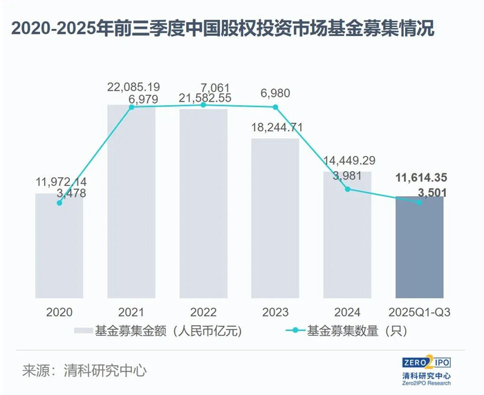 前三季度募投市场观察|政府投资|外币|Minimax|人民币|金额_手机新浪网