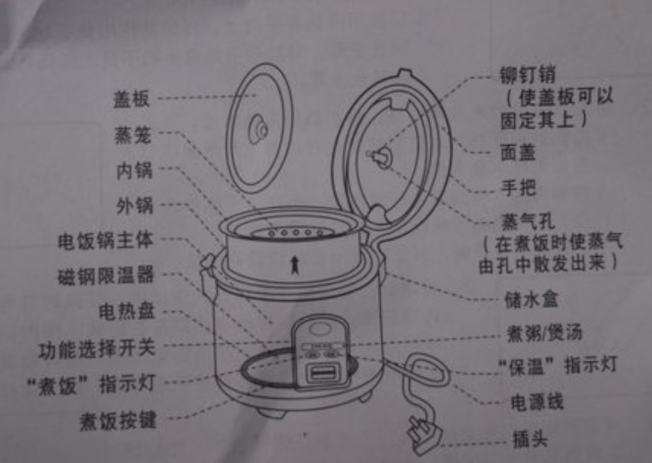 △早期机械式电饭煲示意图。图片来源于网络