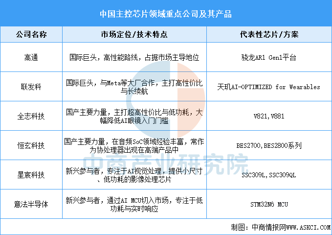 资料来源：中商产业研究院整理