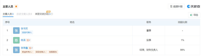 图片来源：天眼查