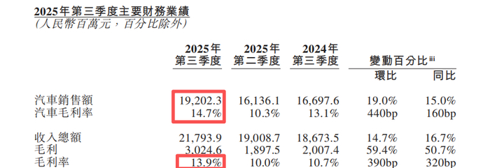 来源：蔚来公司