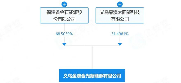 来源：