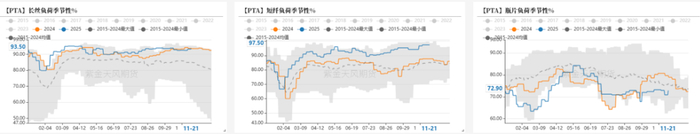 数据来源：CCF，紫金天风期货研究所