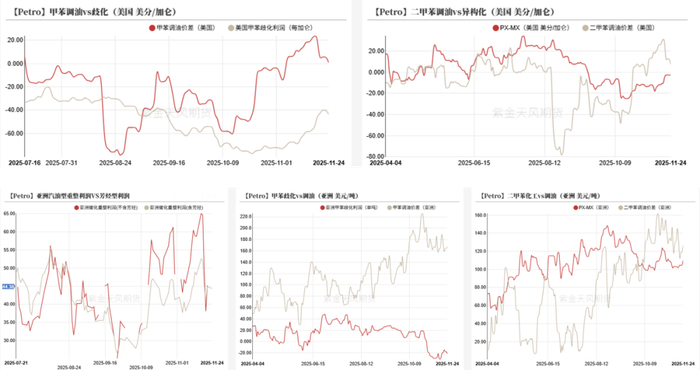 数据来源：WIND，紫金天风期货研究所