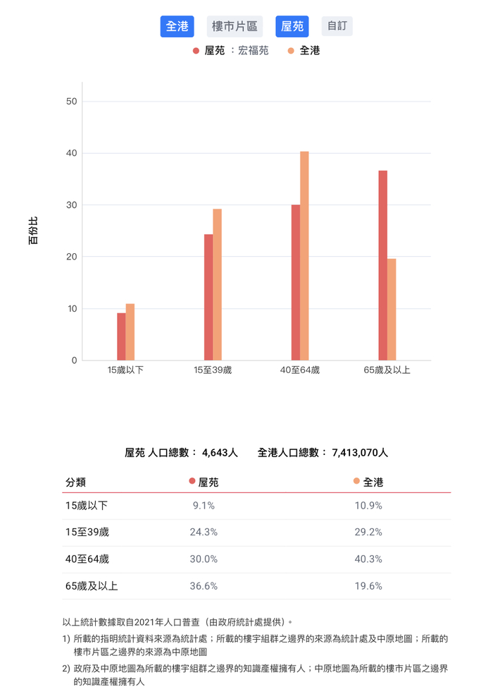 图源：香港中原网站