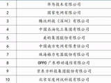 中国企业专利百强榜Top10：华为、腾讯前三 格力、OPPO入榜