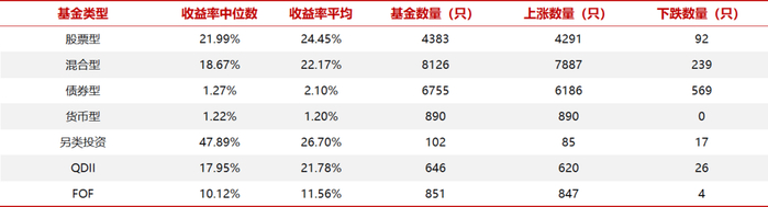 数据来源：同花顺