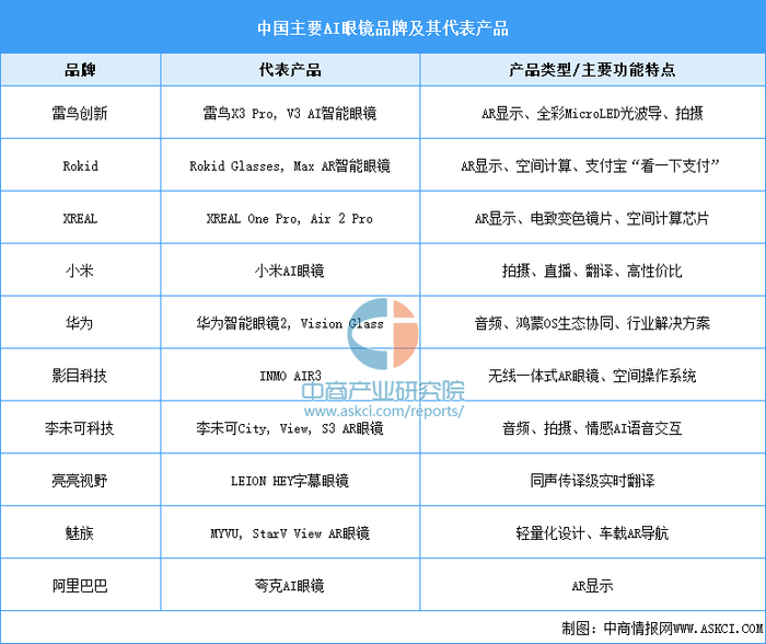 资料来源：中商产业研究院整理