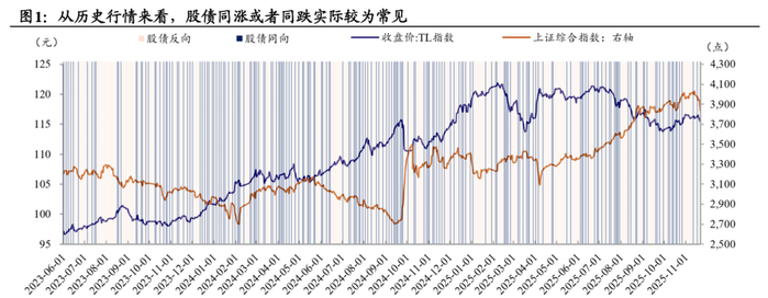 数据来源：国泰海通证券