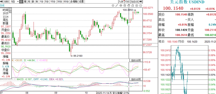 收复7.09！人民币汇率创下1年多新高，自低点已累计回升3457个基点