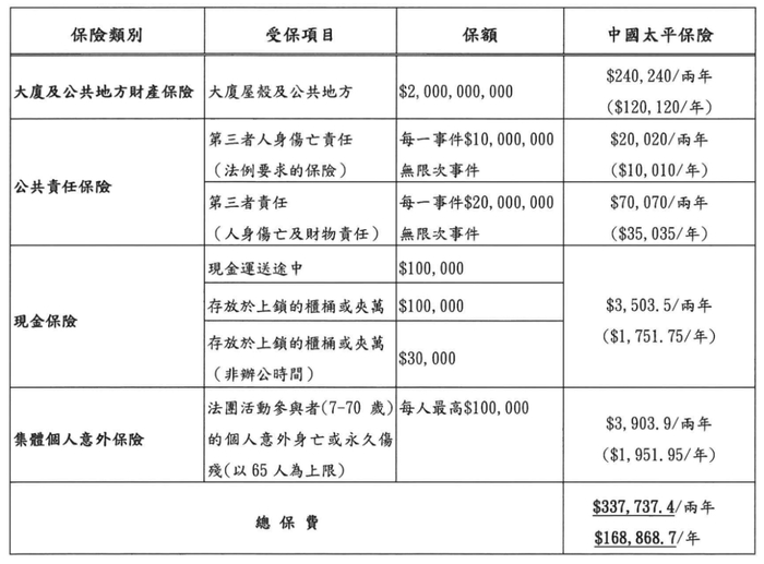 图片来源：宏福苑业主立案法团官网