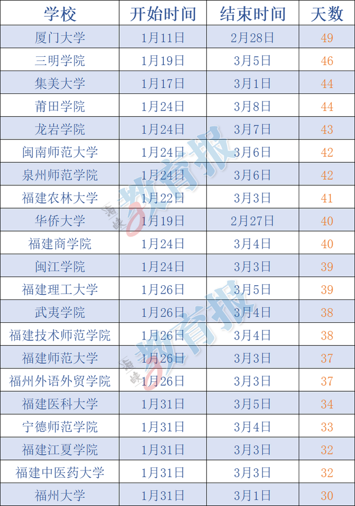 （具体时间以各校公布信息为准）