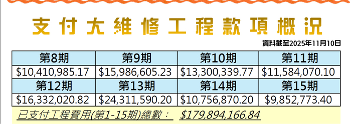 图源：宏福苑法团官网