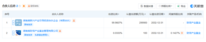 （图片来源：天眼查截图）