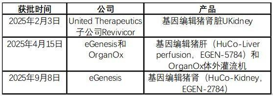 目前美国FDA批准了3个注册性临床试验 图片来源：每经记者据公开资料制图