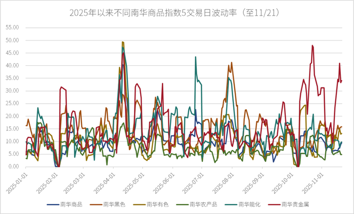 数据来源：wind、金斧子投研中心