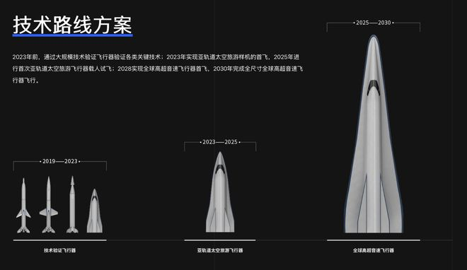  图片来源：凌空天行官网