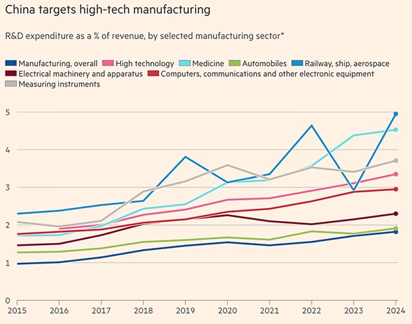 英媒感叹：发展速度从三挡直升五挡，中国如今的科研实力吸引全球来学习