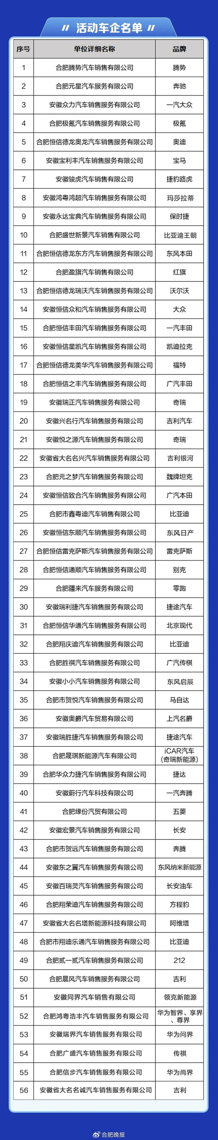 上下滑动查看详情