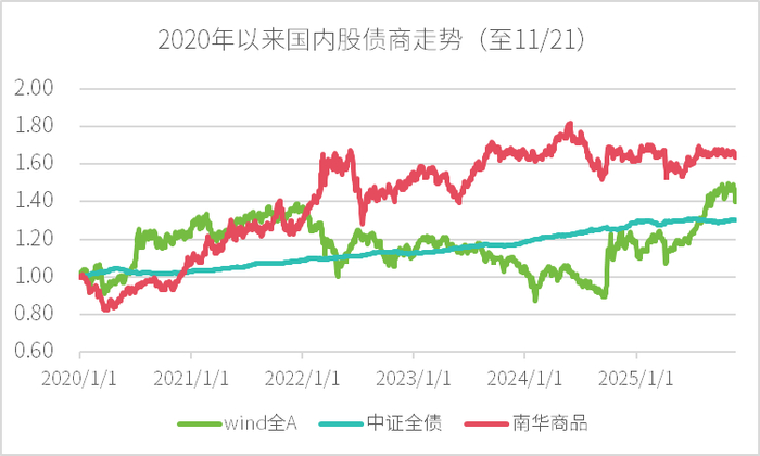 数据来源：wind，金斧子投研中心